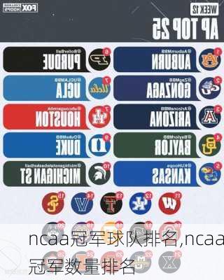 ncaa冠军球队排名,ncaa冠军数量排名