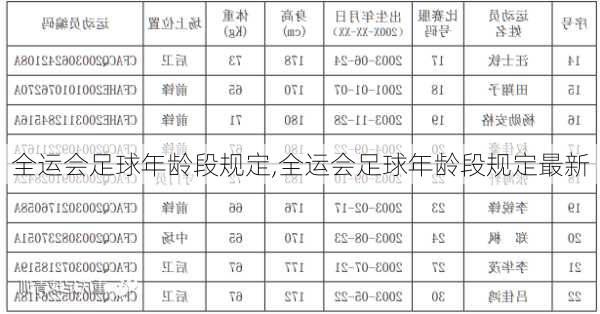 全运会足球年龄段规定,全运会足球年龄段规定最新