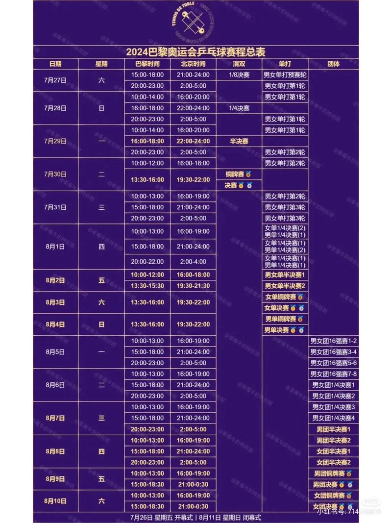 巴黎奥运会 乒乓球,巴黎奥运会乒乓球比赛时间