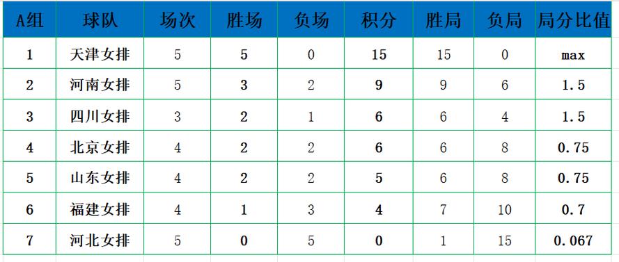 奥运女排比赛赛程a组积分最新排名,奥运女排比赛赛程a组积分最新排名表