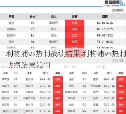 利物浦vs热刺战绩结果,利物浦vs热刺战绩结果如何