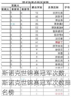 斯诺克世锦赛冠军次数,斯诺克世锦赛冠军次数排名榜