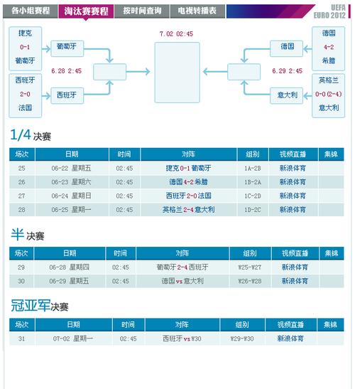 2012年欧洲杯决赛时间,2012年欧洲杯决赛时间表