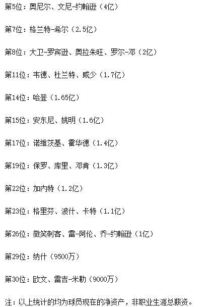 钱德勒帕森斯薪酬,钱德勒帕森斯总薪资