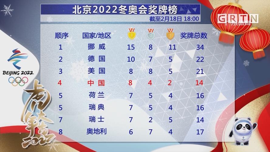 2022年冬奥会冠军名单