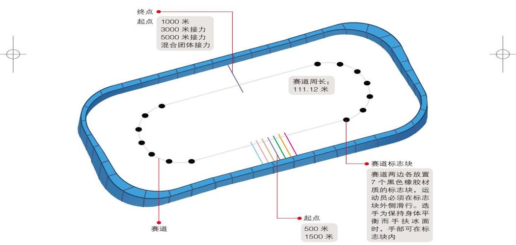 冬奥会短道速滑技术解析