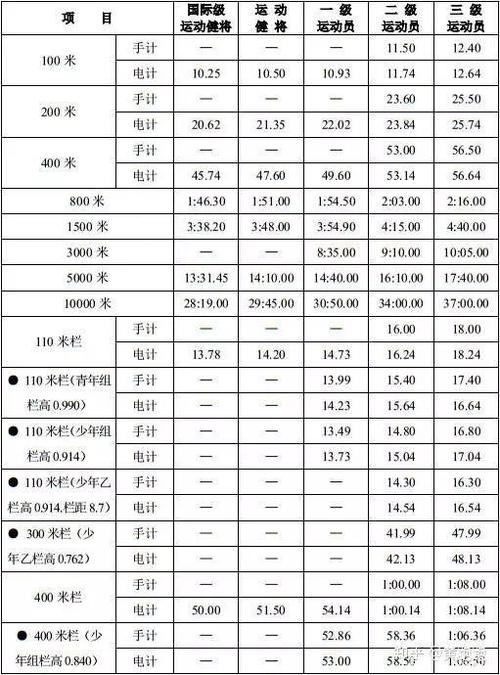 奥运会百米进决赛规则,奥运会百米进决赛规则是什么