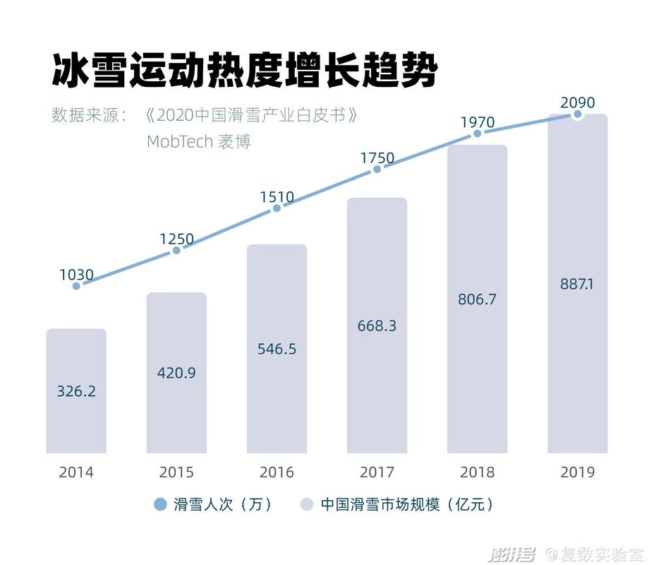 北京冬奥会赞助企业分析