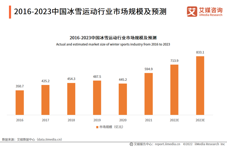 中国冰雪运动的发展趋势