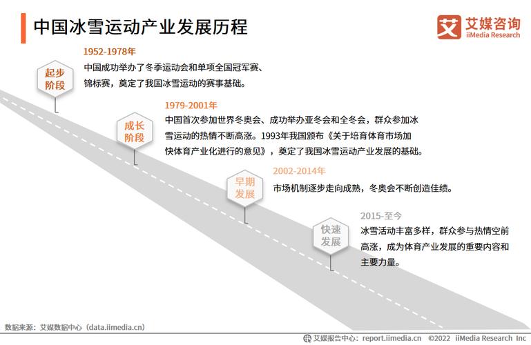 中国冰雪运动的发展概述