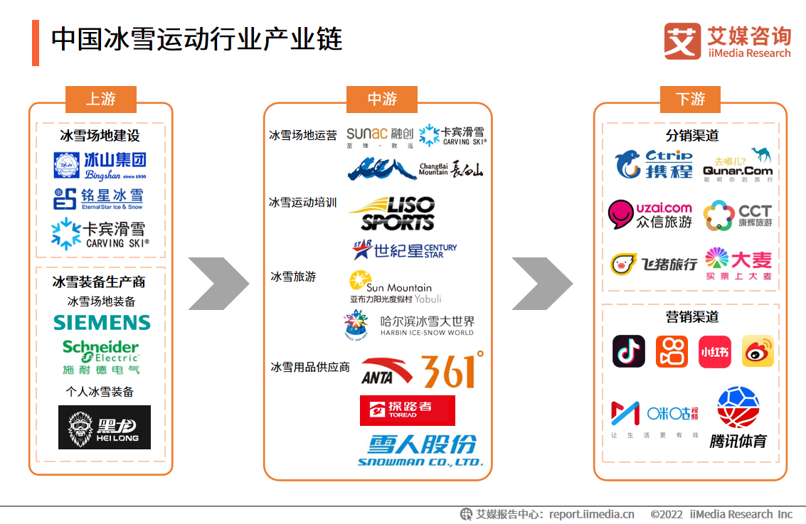 中国冰雪产业的跨领域融合