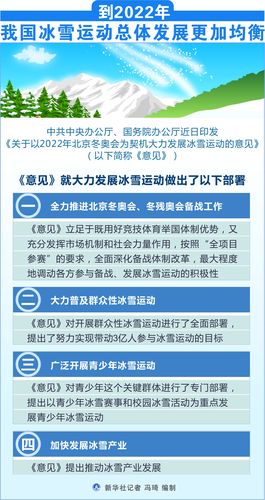 2024年中国冰雪运动发展脉络