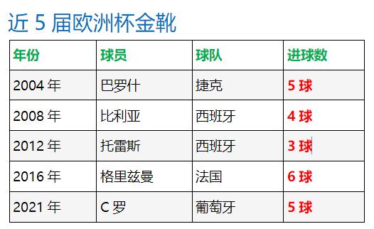 欧洲杯金靴奖颁奖机构怎么算