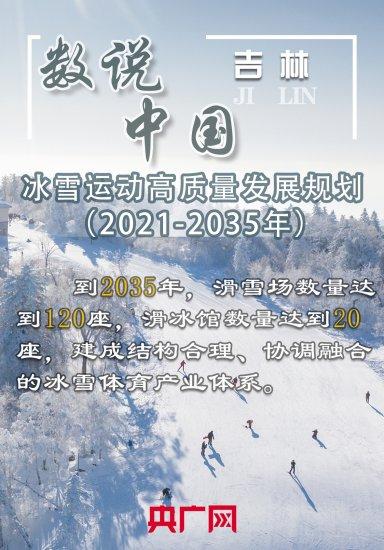 中国冰雪运动的未来规划