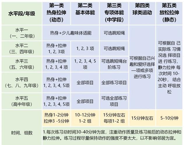 中国优秀冰雪运动员的培养计划