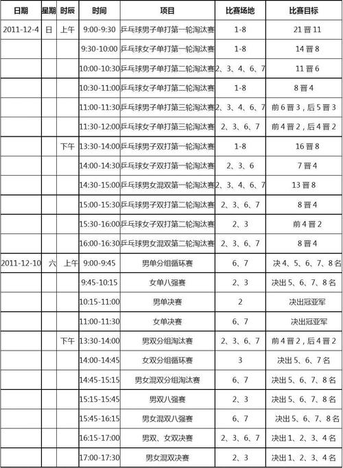 2023年亚锦赛乒乓球赛程表,2023年亚锦赛乒乓球赛程表格