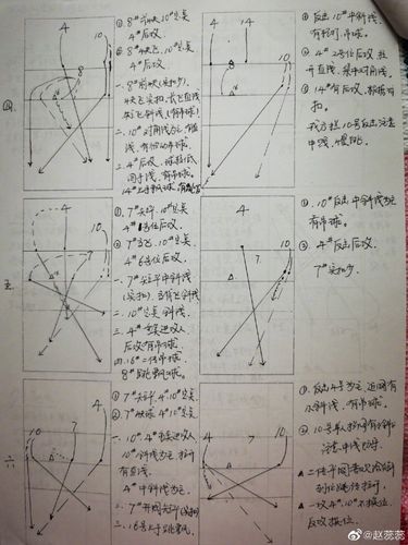 中国女排战术分析