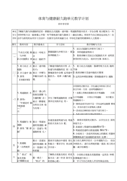 如何科学制定短道速滑训练计划