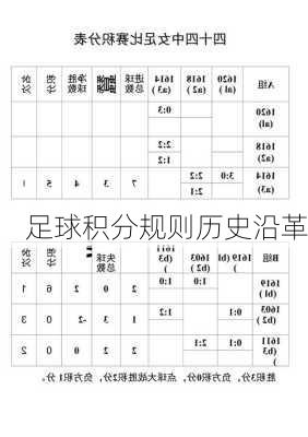 足球积分规则历史沿革