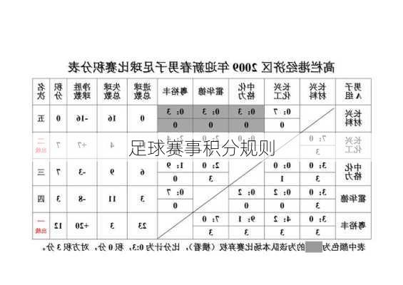 足球赛事积分规则