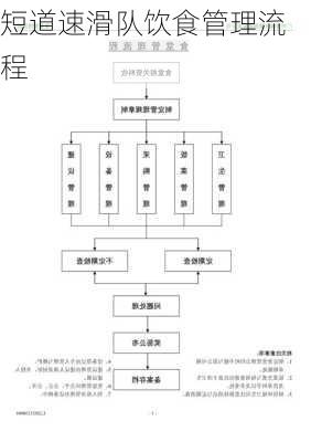 短道速滑队饮食管理流程