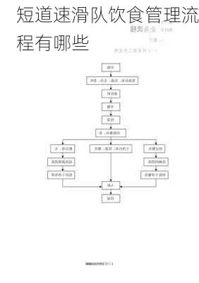 短道速滑队饮食管理流程有哪些