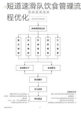 短道速滑队饮食管理流程优化