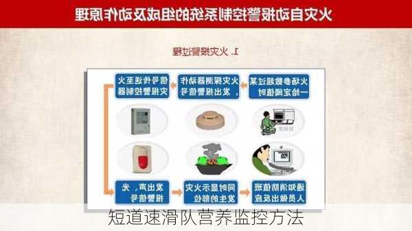 短道速滑队营养监控方法