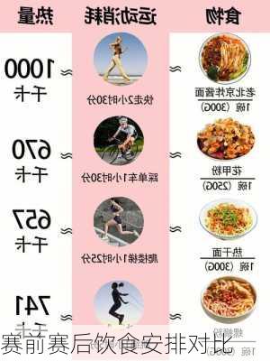 赛前赛后饮食安排对比