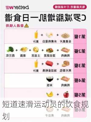 短道速滑运动员的饮食规划