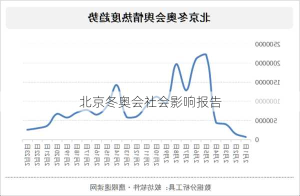 北京冬奥会社会影响报告