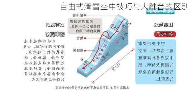 自由式滑雪空中技巧与大跳台的区别