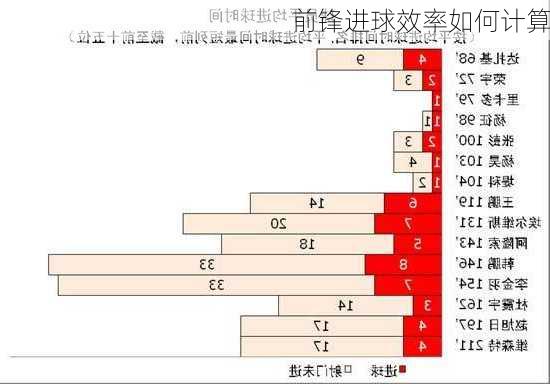 前锋进球效率如何计算