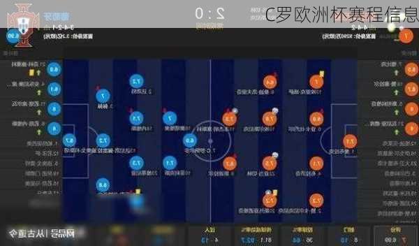 C罗欧洲杯赛程信息