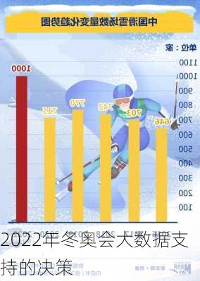 2022年冬奥会大数据支持的决策