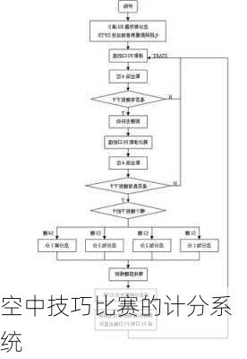 空中技巧比赛的计分系统