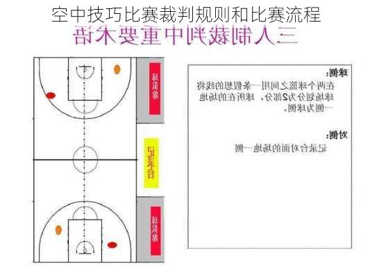 空中技巧比赛裁判规则和比赛流程