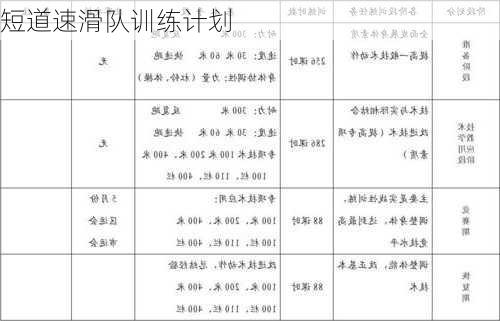 短道速滑队训练计划