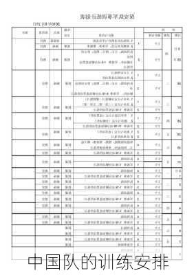 中国队的训练安排