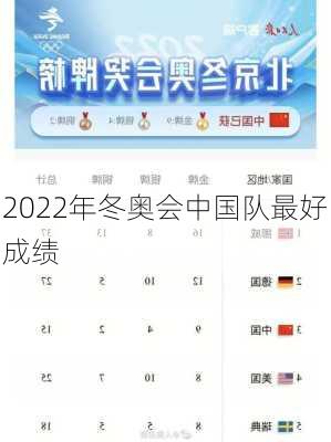 2022年冬奥会中国队最好成绩