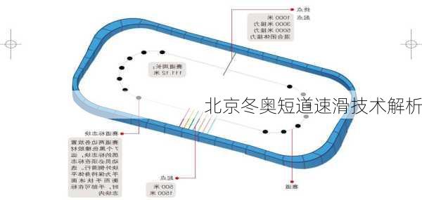 北京冬奥短道速滑技术解析