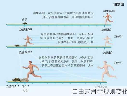 自由式滑雪规则变化