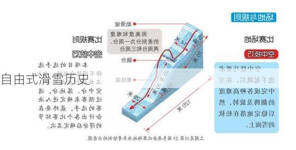 自由式滑雪历史