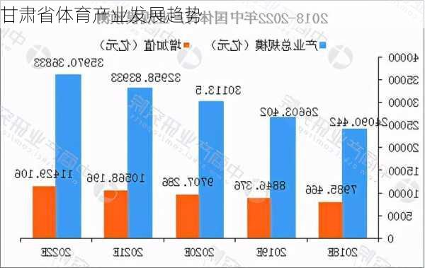 甘肃省体育产业发展趋势