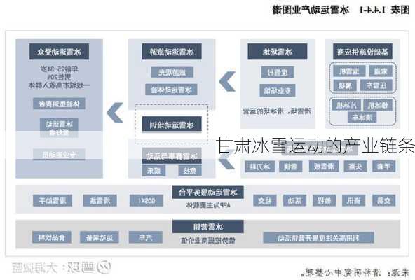 甘肃冰雪运动的产业链条