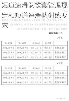 短道速滑队饮食管理规定和短道速滑队训练要求