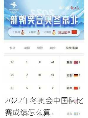 2022年冬奥会中国队比赛成绩怎么算