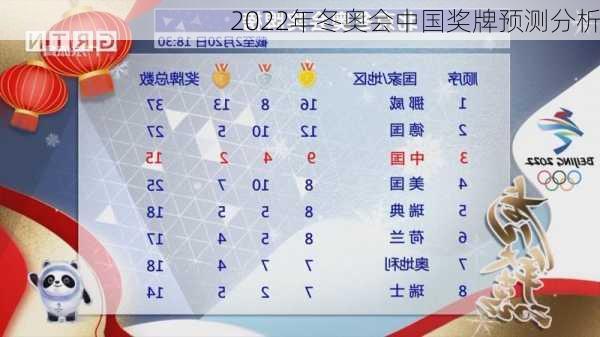 2022年冬奥会中国奖牌预测分析