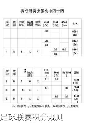 足球联赛积分规则