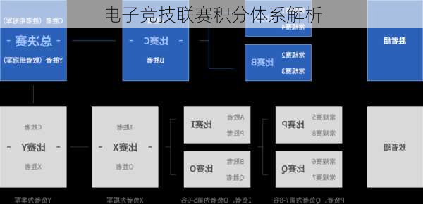 电子竞技联赛积分体系解析